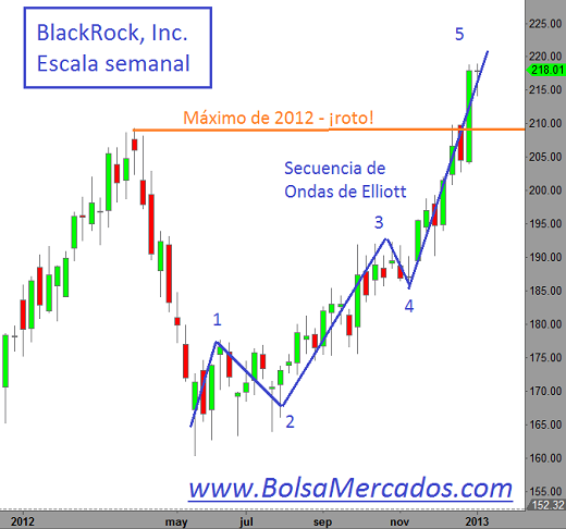 Analisis: BlackRock Inc.